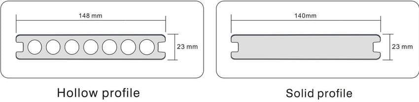 A cross-section view comparing hollow core and solid core composite decking boards.